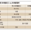 외국트레블