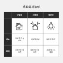 첨단창호유리