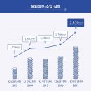 직구이지 이미지