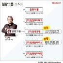 &#39;클라라 사건&#39; 이규태 일광그룹 &#39;가족경연&#39; 으로 비밀유지.... 이미지