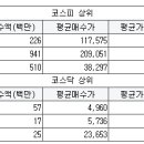 삼화에너지 직영 서울경제