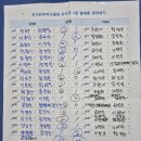 🏓 [송도탁구장] 킹이찬무 송도점 탁구동호회 🎉 5월 월례회 후기 🎉