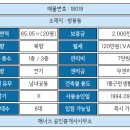 부동산스튜디오공인중개사사무소 이미지