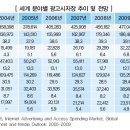 광고시장 - 거제시 | 광고시장