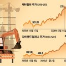(주)인프라건설