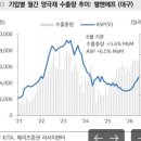 (주)포스코 (전력계통과 동해변전소) | 정유/이차전지/전력기기, 미국의 반도체 급락으로 코스피도 동반 급락