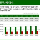 리츠캐슬 이미지