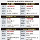 나인원한남부동산공인중개사사무소 | 156억 용산 나인원한남, 20대 현금 매수… 지금 서울 초고가 부동산에서 벌어지는 변화