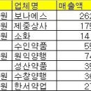 인제대학교 부속 백중앙의료원(소화용) | 대학병원 도매상의 돈버는 비밀