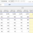 보성시스템즈 이미지