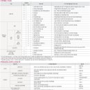 어울림 스퀘어 이미지