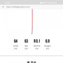 동천 GDR 아카데미 이미지