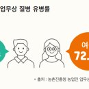 (재)원진직업병관리재단