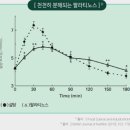 뉴프로케어