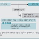 법인전환에 대한 양도소득세 이월과세(2020년 중소기업 조세지원 안내) 이미지