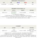 공단로-4 이미지