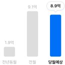 경영컨설팅그루