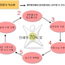 보습제 사용의 악순환 이미지