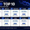 엠케이앤코