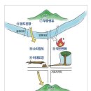 순수견양과 허점, 적의 작은 실수라도 놓치지 말고 적극 이용하라 이미지