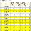 ㈜지우건설 이미지