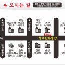 청주탑공인중개사사무소 이미지