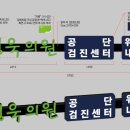 오성욱의원