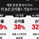 피자스웨그 네이버블로그