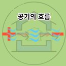 양압, 음압 뜻 --- 목조주택에서의 베리어층으로 적절한 제어층 필수 이미지