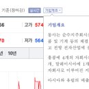 에스엠정밀 티스토리