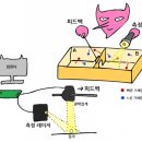 컴퓨터 완전 기초 이미지