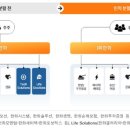 해양조선㈜ 이미지