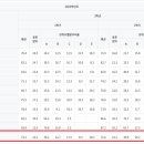 이충중학교 이미지