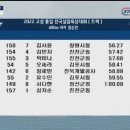 고성 전국육상실업대회 여자 400m결승 이미지