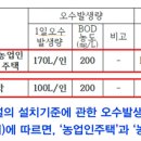 단독주택 진출입로 설치 - 합천군 야로면 | 단독주택 진출입로 설치