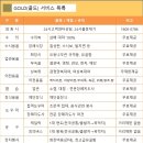 하늘지기상조