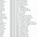 (주)동부두라 크린에어 | 영등포청소업체