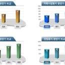 배곧프라자 이미지