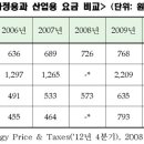 대기업 배만 불리는 가스 민영화의 진실 [기고] 가스 요금 올리는 가스 민영화 - 백종현 (한국가스공사지부 기획국장) 이미지