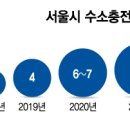 계동충전소 이미지