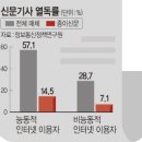 종이와인터넷 이미지