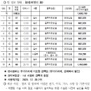 공공용 89 네이버블로그