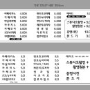 마고카페스튜디오 이미지