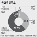 [울산 독서모임] 인터나비 174회 후기 (어디서 살 것인가)