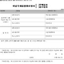 법률사무소공현 이미지
