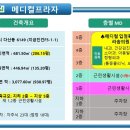 메디칼3층약국 이미지