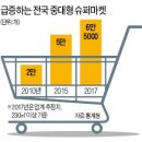 한주마트 - 양주시 | 한주마트