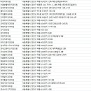 늘봄플란트치과의원 이미지