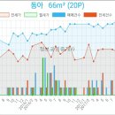 브니엘치과의원 이미지