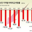 2023년 11월 30일 목요일. 신문을 통해 알게 된 것들 이미지